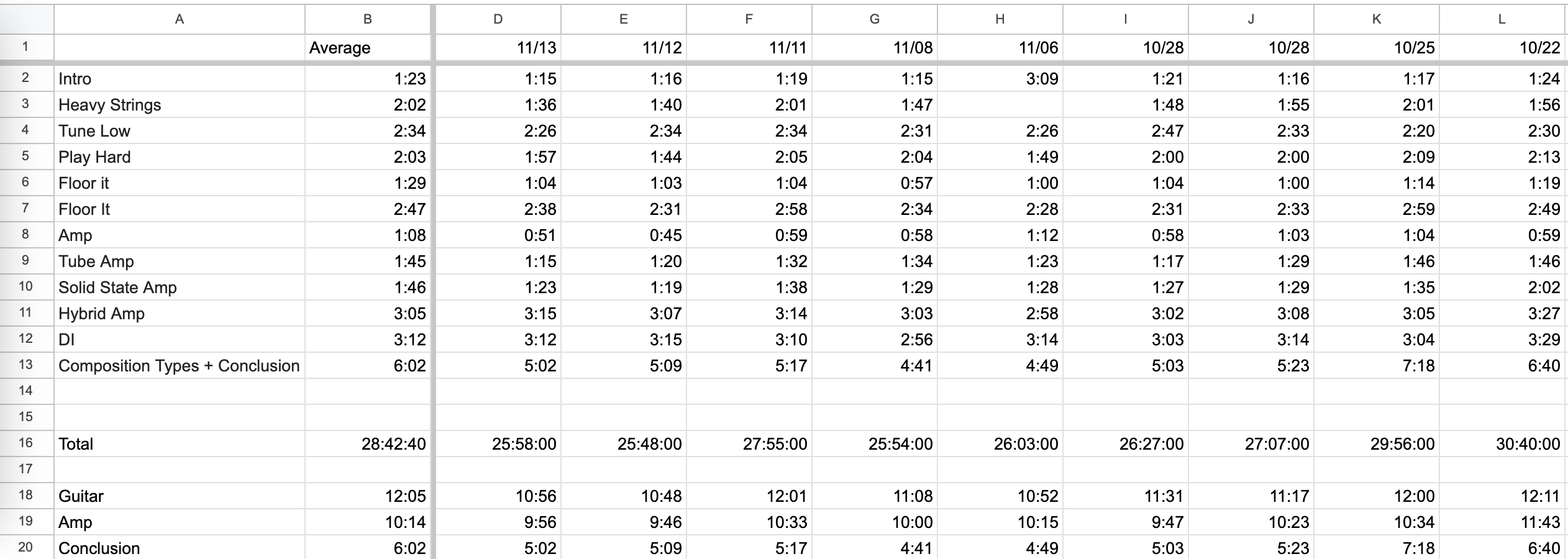 A spreadsheet keeping track of how long sections of my presentation are taking when practicing.