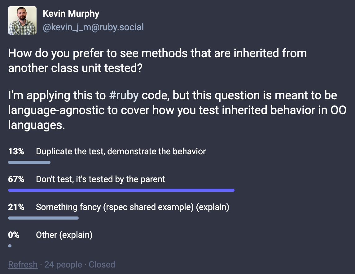 A poll on Mastodon asking how people unit test inherited behavior. 67% say don't test it. 21% say something fancy (like a shared example). 13% say duplicate the test. 24 responses